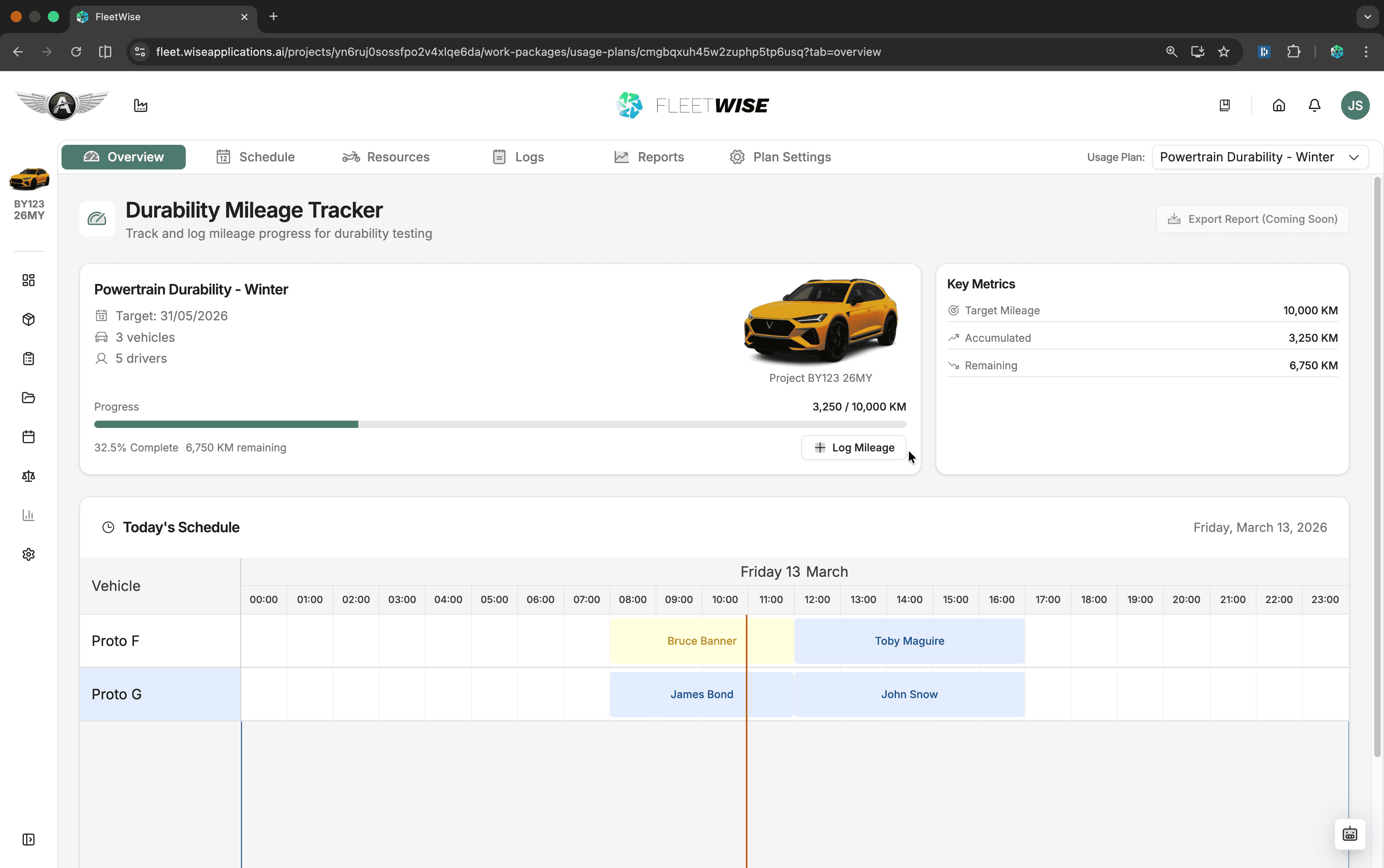 Overview tab