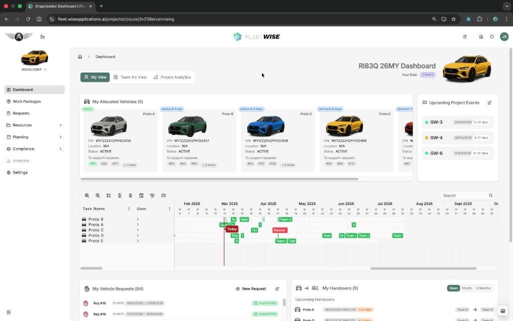 Project dashboard showing My View with allocated vehicles, Gantt timeline, requests, and handovers