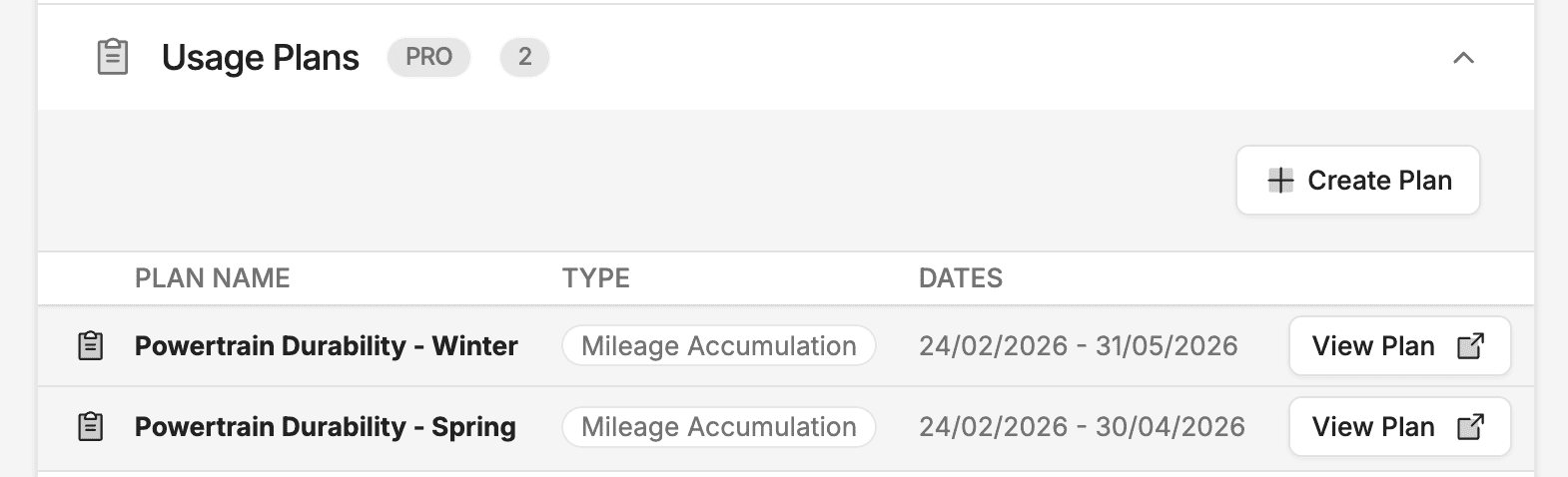 Work package usage plans